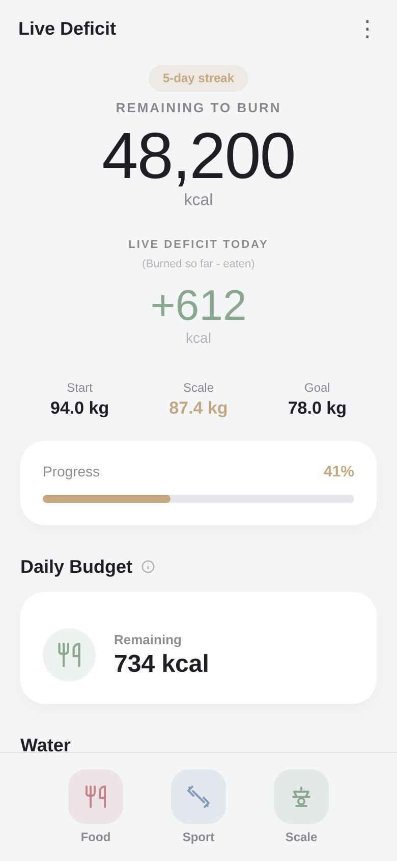 Dashboard with remaining kcal to burn, today's live deficit, start, scale and goal weight and the daily budget