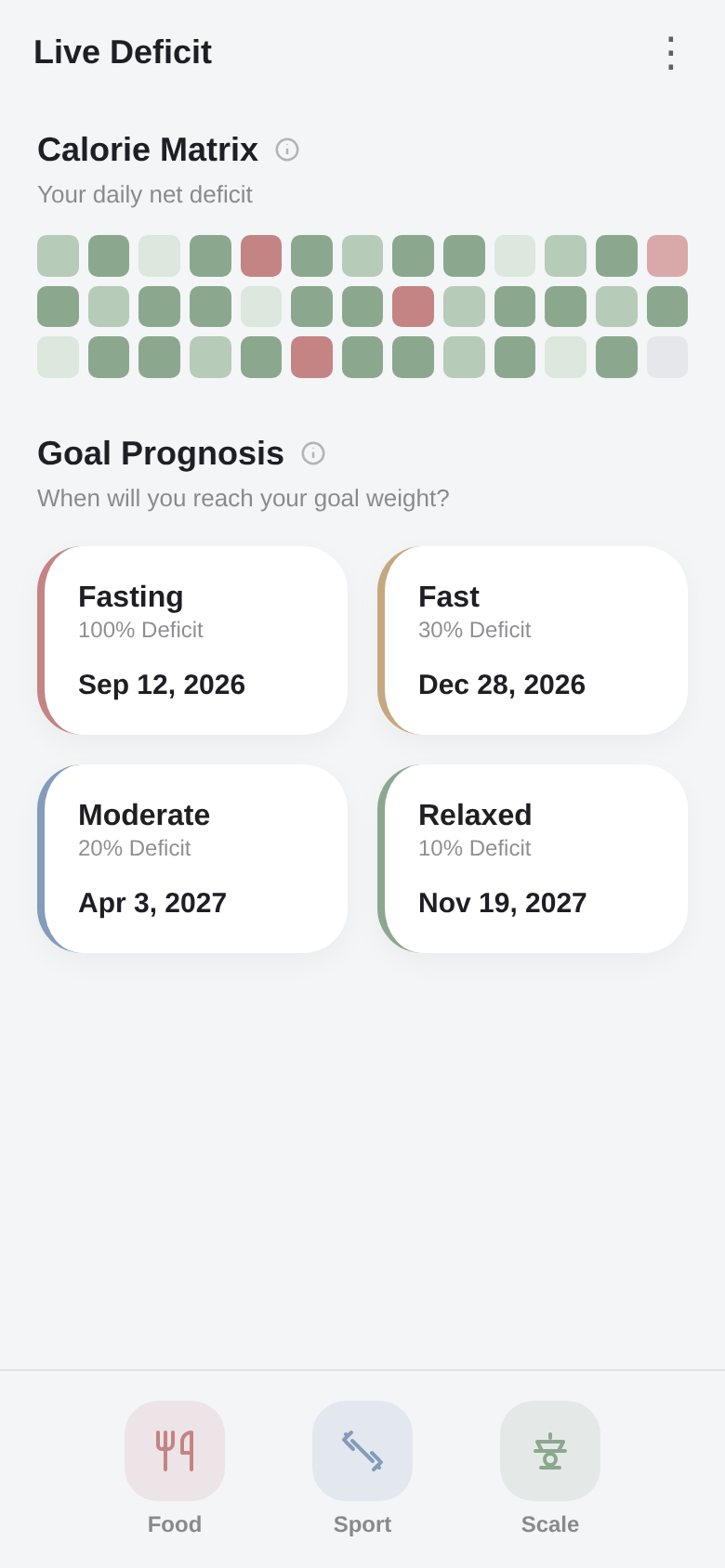 Goal prognosis